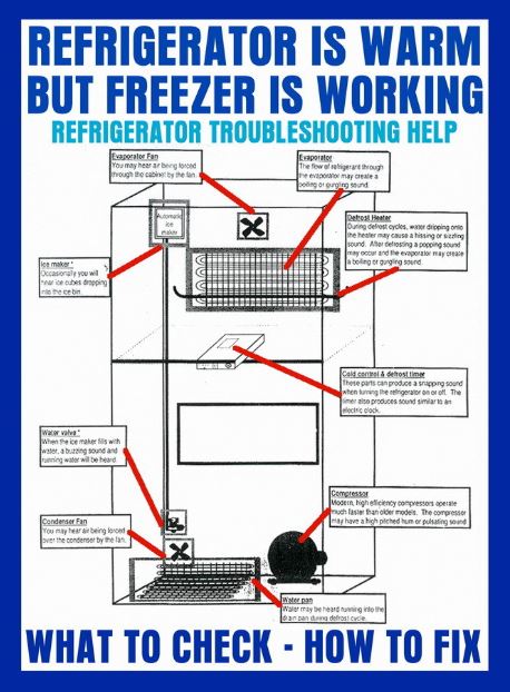 Common Air Conditioning Problem